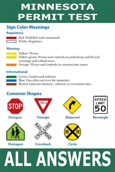 is the permit test hard reddit|dmv knowledge test practice reddit.